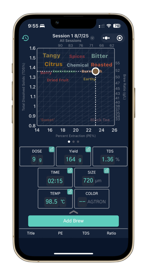 Omni - Microbalance Ti - R2 Extract : The Ultimate Brew Control System (Black)