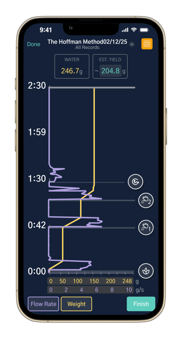 Microbalance Ti - Coffee Brewing Scale